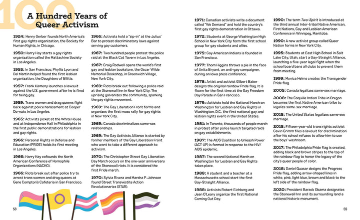 Queer History A to Z: 100 Years of LBGTQ+ Activism