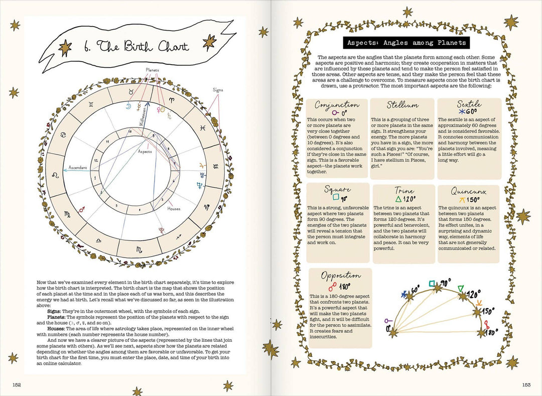 Signs of the Zodiac: Hardcover